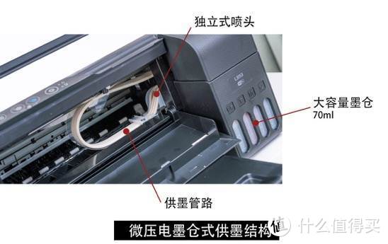 打印机买得起用不起?10年行业老司机告诉你环保低成本打印机如何选!爱普生墨仓式打印机体验