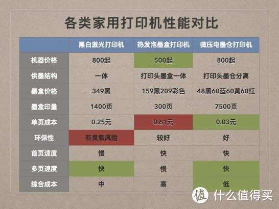 环保低成本打印机如何选 爱普生墨仓式打印机使用体验