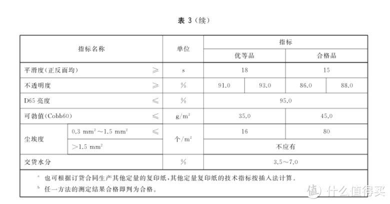 买了5000张A4纸~我们来谈谈打印用纸那些事